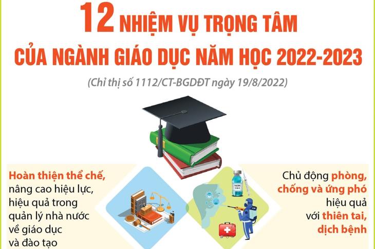 12 nhiệm vụ trọng tâm của ngành Giáo dục năm học 2022-2023